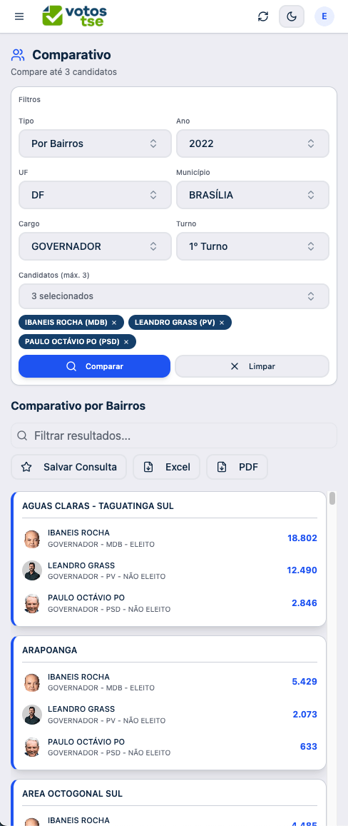 Visão geral das funcionalidades da plataforma VotosTSE, incluindo mapas e gráficos