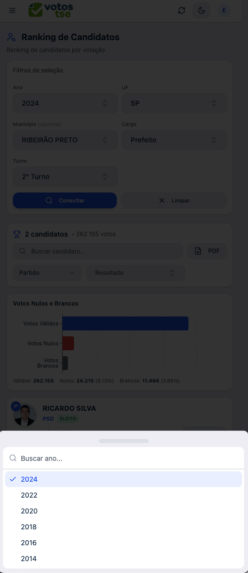 Análise de ranking de candidatos por zona eleitoral no sistema VotosTSE