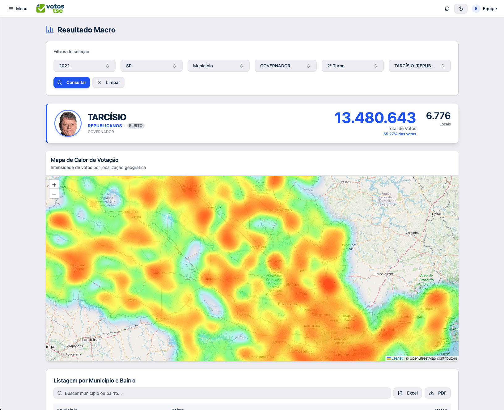 Gráfico de análise de densidade eleitoral por bairro na plataforma VotosTSE